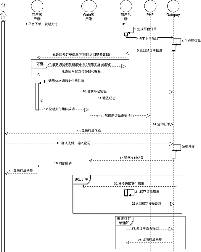 调起支付时序图